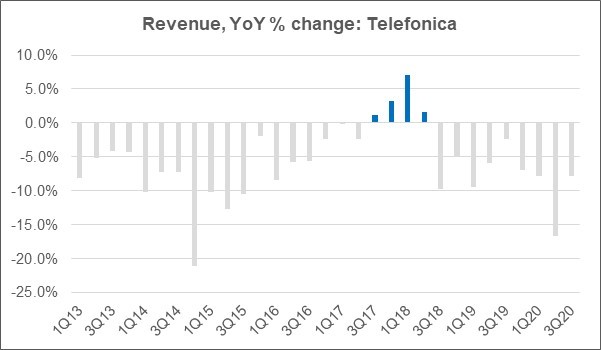 telefonica revenue1