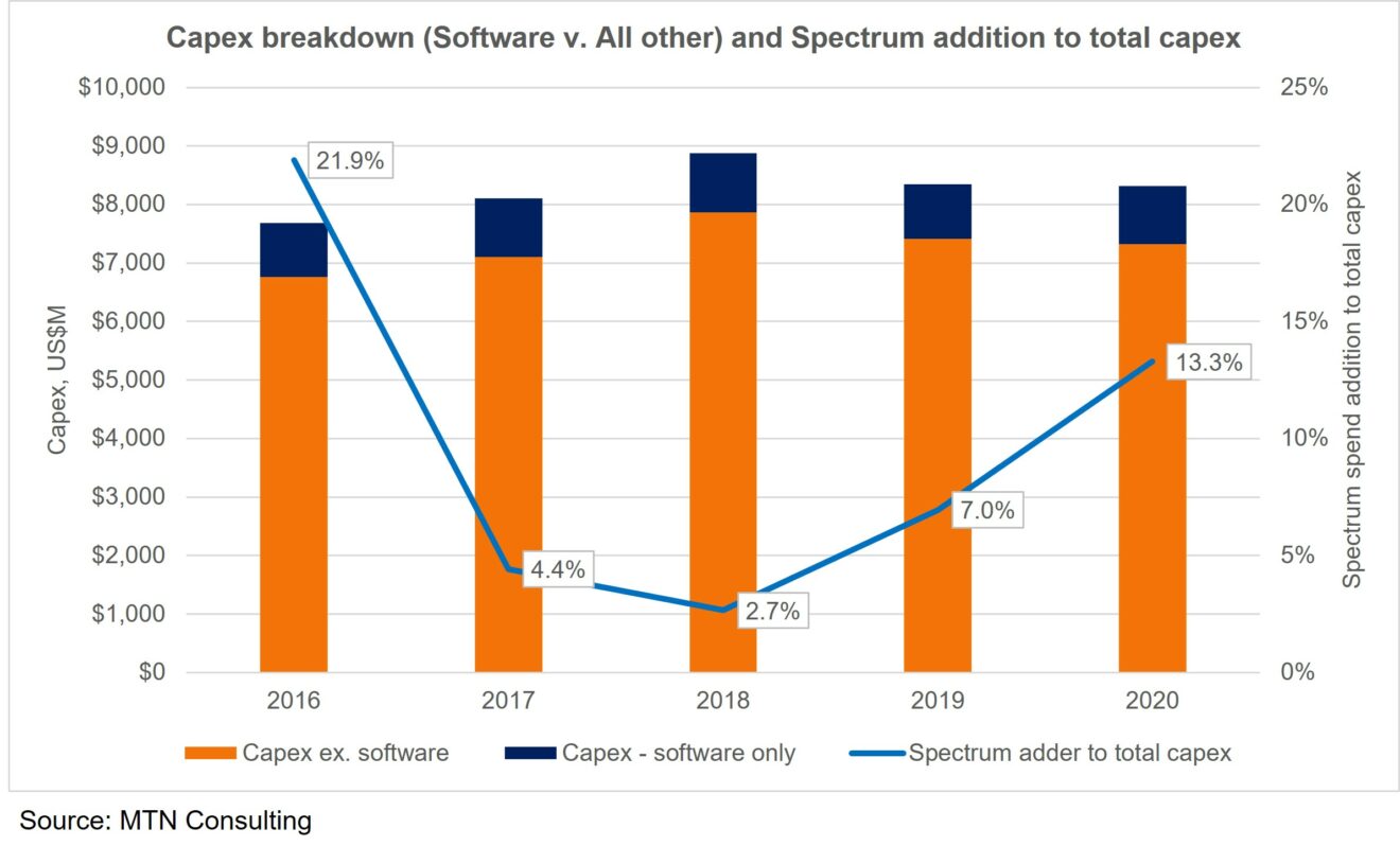 orange capex breakdown