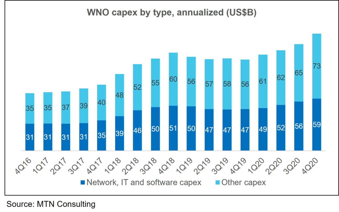 webscale capex trendline2