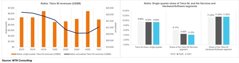 Intel-Nokia 1