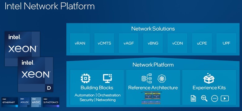 Intel-Nokia 6