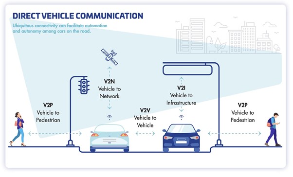 How Connected Cars Work - What are Connected Cars?