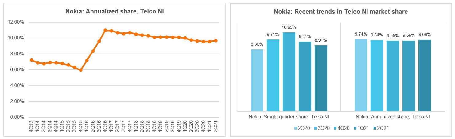 Nokia1