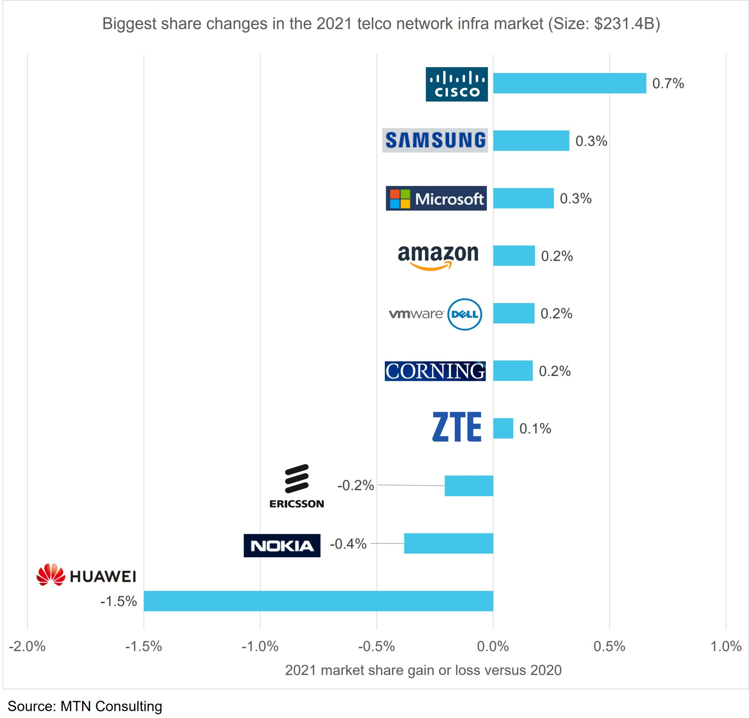 Compare prices for HEWEI WORKS across all European  stores